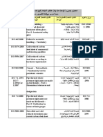 SASO and ISO Standards