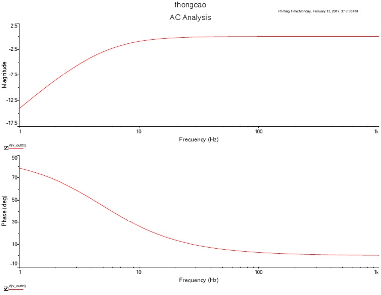 AC Analysis Frequency Data | PDF