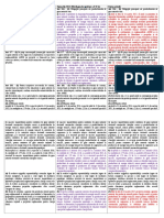 Comparatie modificari Legea 123/2012