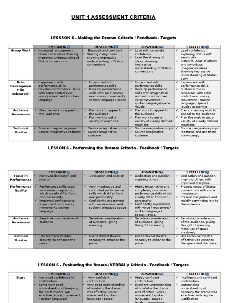 Drama Assessment Criteria Overview | PDF | Theory Of Justification ...