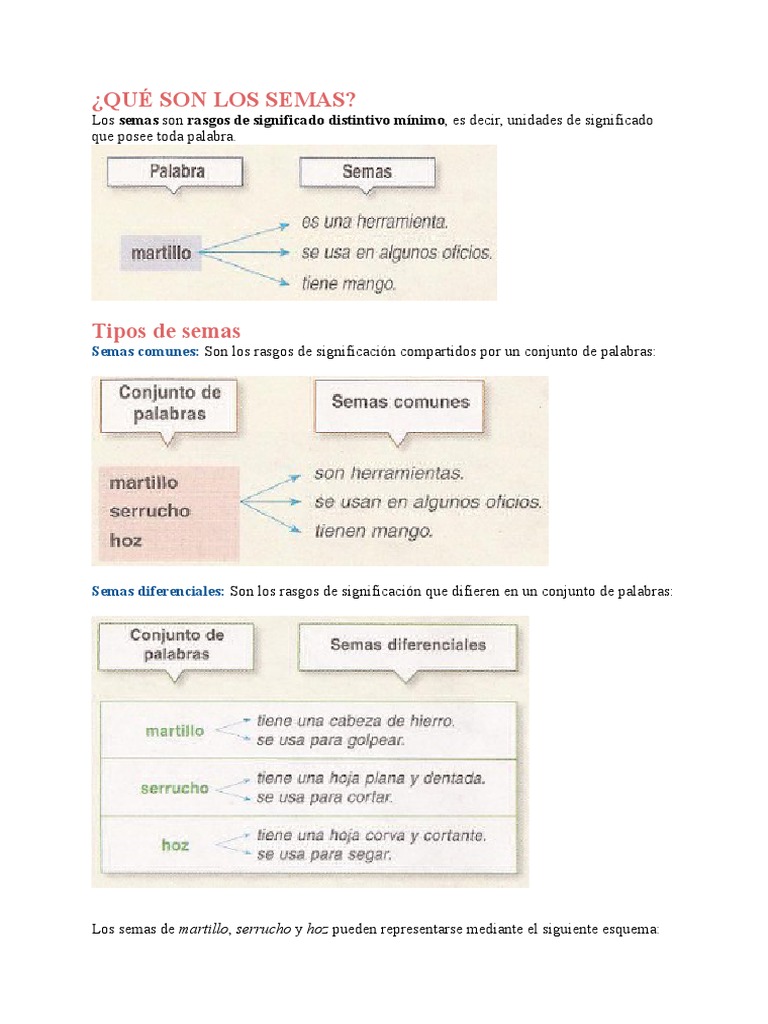 Definición y Tipos de Semas | PDF | Artes del Lenguaje y Comunicación ...
