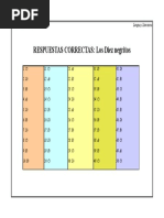 Download Respuestas de Las Preguntas Del Libro Los Diez Negritos by Pilar SN341953129 doc pdf