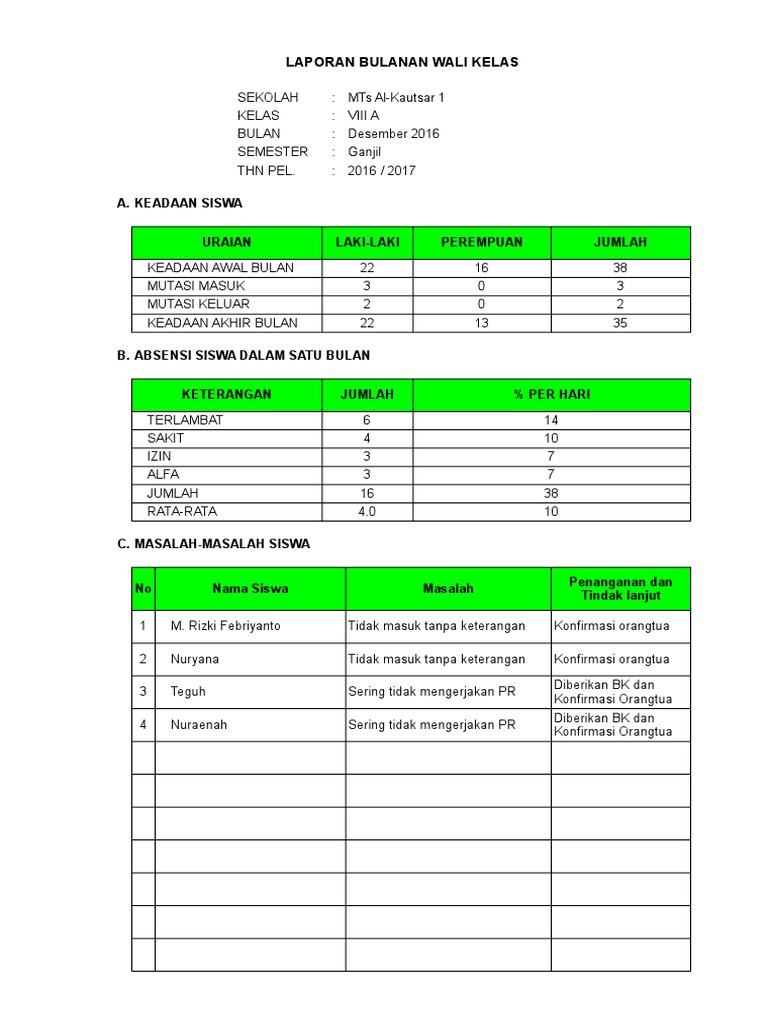 Laporan Kinerja Wali Kelas_MINH.xls