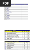 International Productivity List