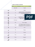 Arabic Alphabet Overview