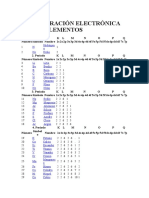 Configuración Electrónica de Los Elementos