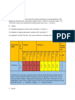 Modul Achalasia