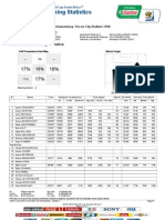 Netherlands-Spain Final FIFA 2010 Netherlands Tracking Statistics