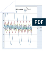 grafica Serie de Fourier