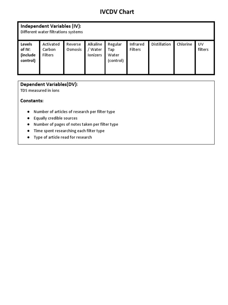 Ivcdvchart 1 | PDF | Home & Garden