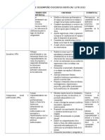 Tabla Competencia-Contribucion-Criterio-Evidencia DOCENTES INSTECAU 1278 Año 2012