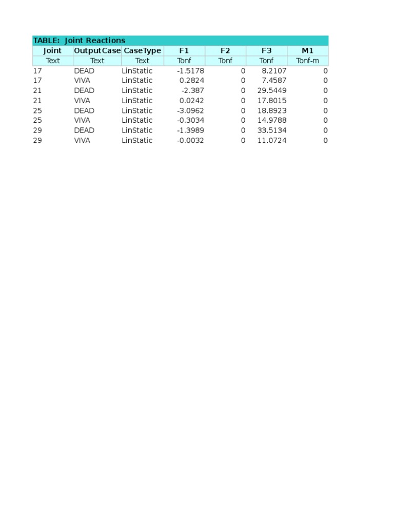 Table: Joint Reactions Joint Outputcase Casetype F1 F2 F3 M1 | PDF ...
