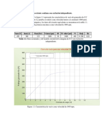 Ejemplo de Generador de Corriente Continua Con Excitación Independiente1 PDF