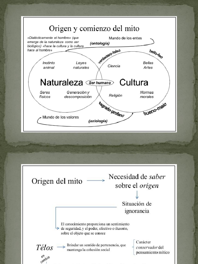 El Pensamiento Mítico