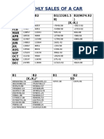 Monthly Sales of A Car: MON TH B1 B2 B1 (13261.5 8) B2 (9674.92) (X - X) JAN FEB MAR APR MAY JUN JUL AUG SEP OCT NOV DEC