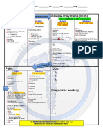 CS Blue Sheet Mnemonics - USMLE Step 2 CS - WWW - Medical