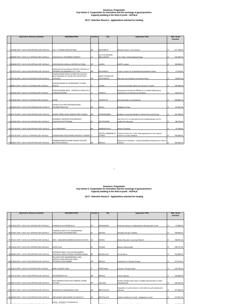 Selected Projects Capacity Building In The Field Of Youth Programme