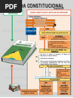 [Direito Constitucional] Emenda Constitucional