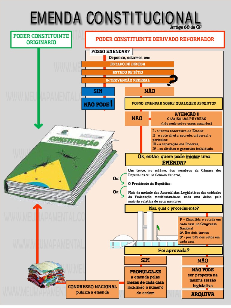 [Direito Constitucional] Emenda Constitucional Emenda Constitucional