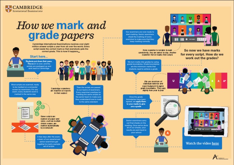 Exam Grading Process Explained | PDF | Sports