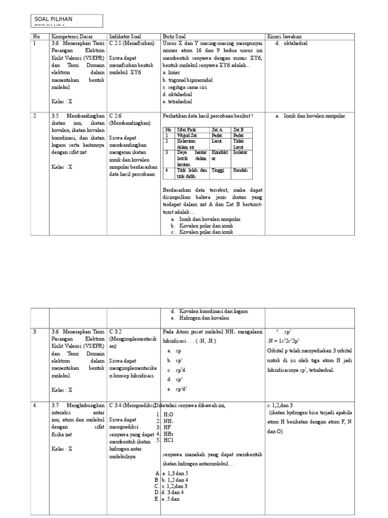 Analisis Soal Pilihan Ganda Dan Esay Ikatan Kimia