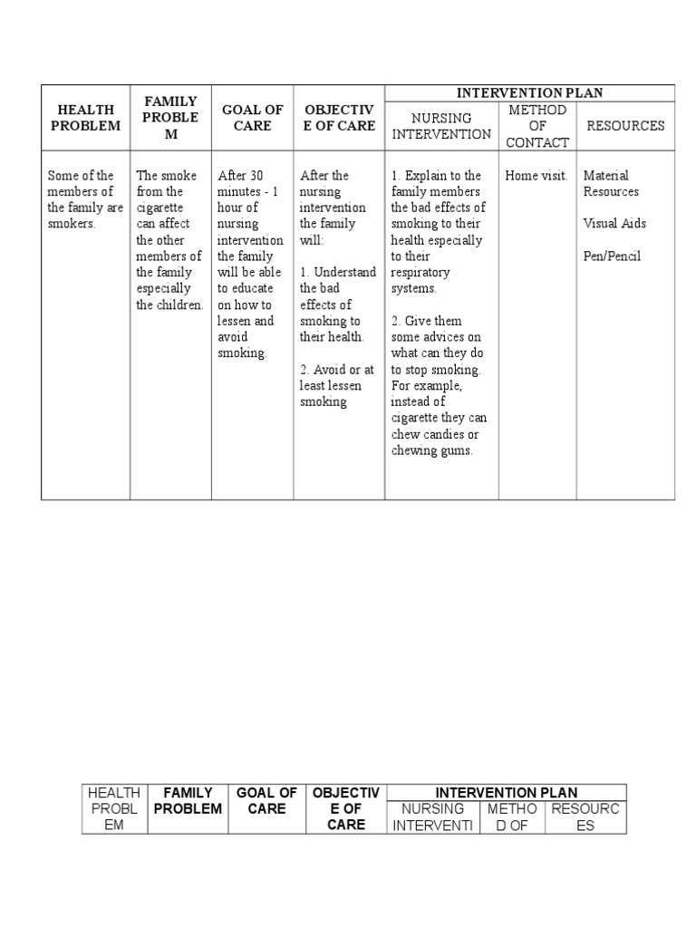 FNCP PDF Smoking Nursing