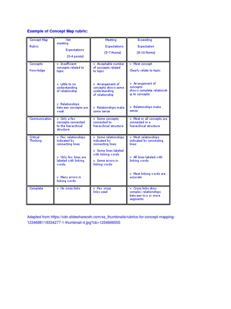 Concept Map | PDF | Concept | Epistemology