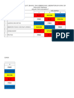 Jadwal Kimor Lab