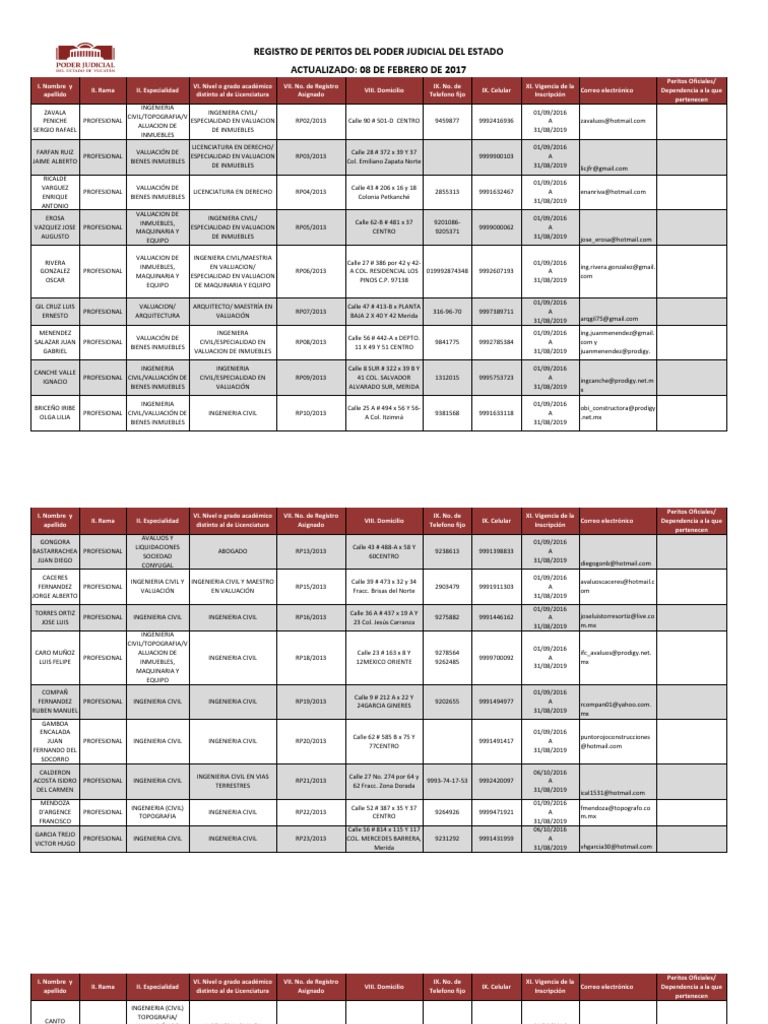 Lista_peritos Valuadores Autorizados en México Academia Ingeniería
