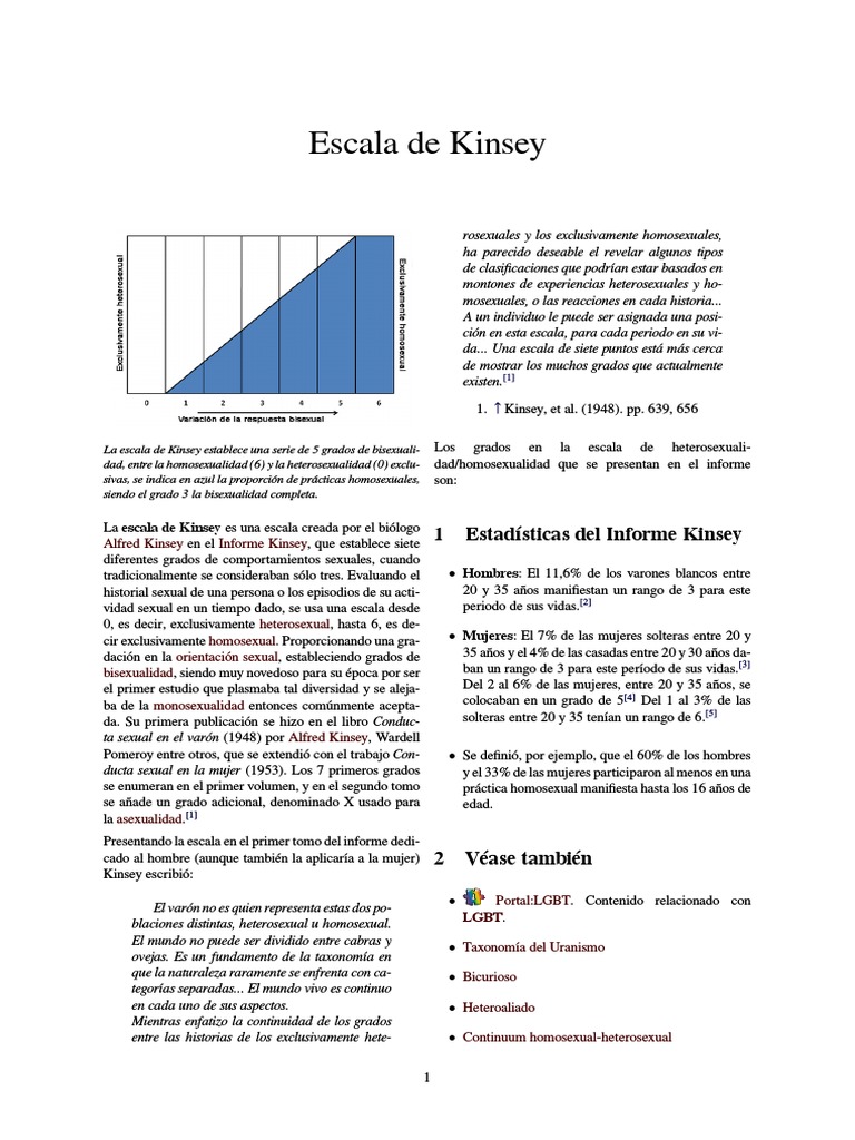 Escala de Kinsey Atracción sexual Sexualidad del mismo sexo