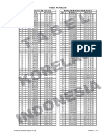 Tabel Korelasi 2012-2017 INdonesia