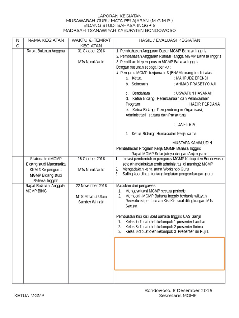 Contoh Laporan Kegiatan Mgmp Bahasa Inggris Kumpulan