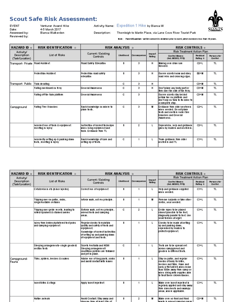 appendix 1- scout safe risk assessment- va hike | Personal Protective ...