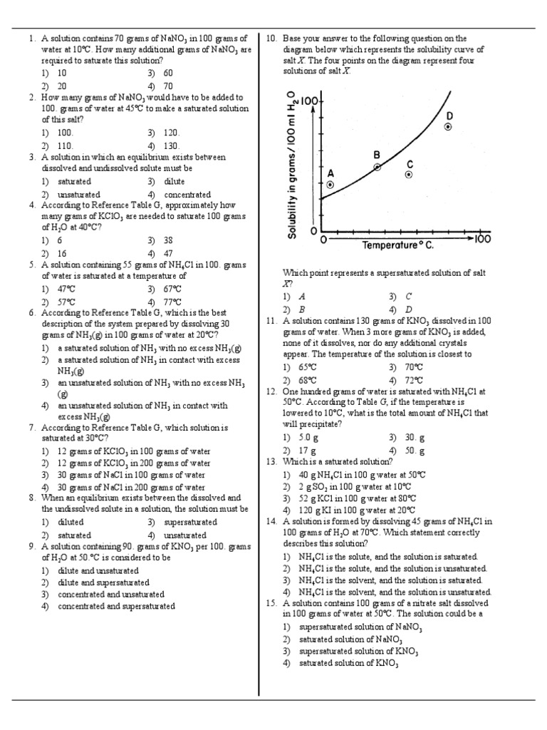 Solns Saturation Solubility Curves Solution Concentration