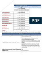 Fees and Charges For Debit Card