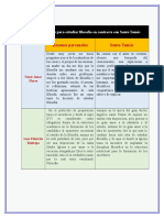 Razones Propias para Estudiar Filosofía en Contraste Con Santo Tomas