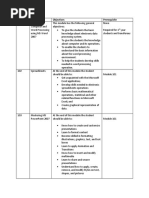 130801861 Module Objectives