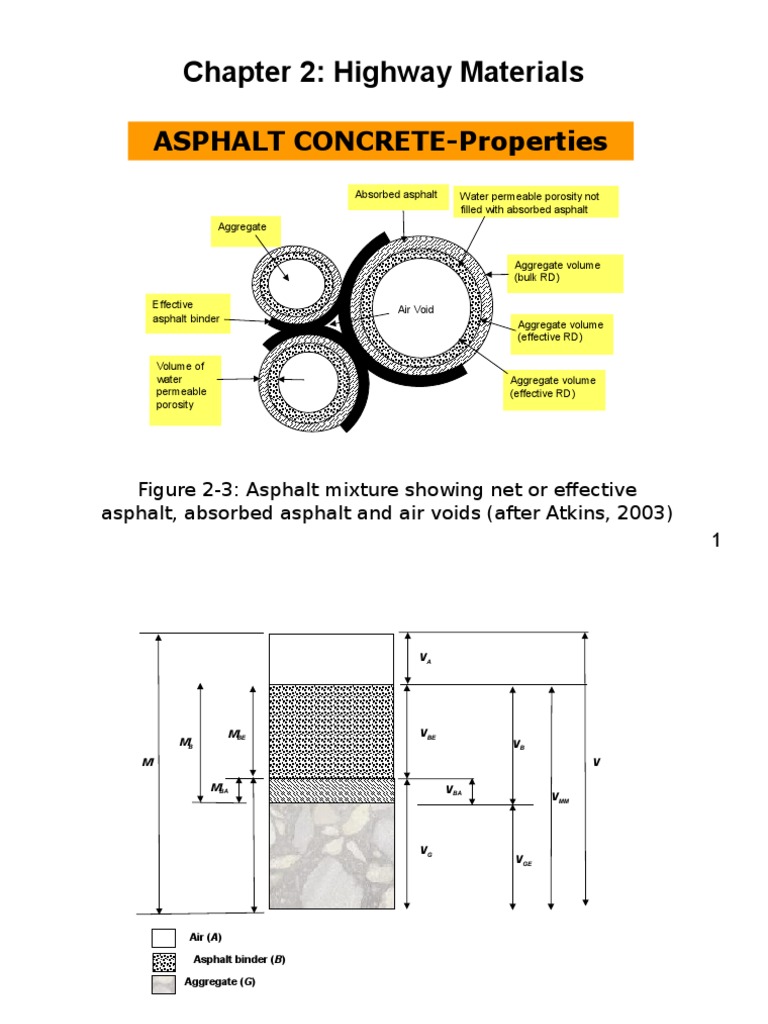 Calculation of Asphalt Concrete Properties | PDF | Porosity | Manmade ...