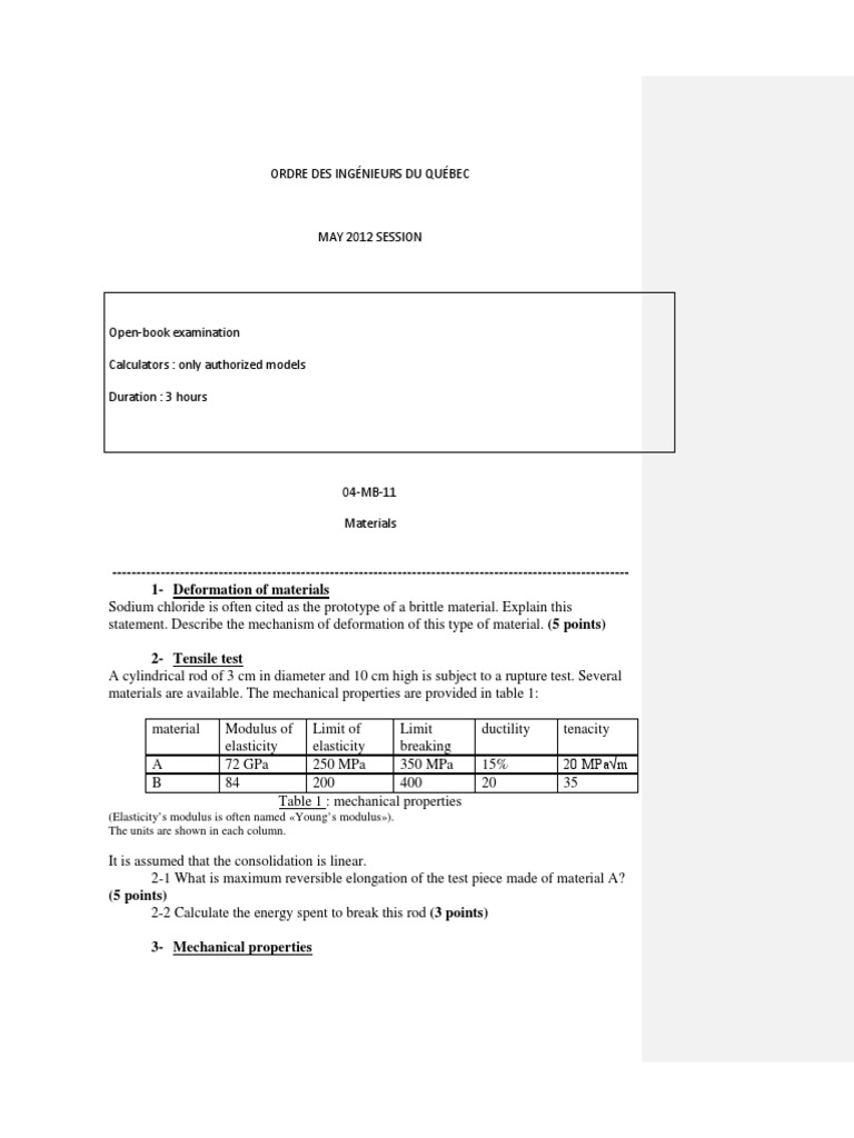 Mechanical Properties, Deformation Mechanisms, and Heat Treatments of Various Engineering