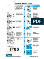 IP Rating Guide