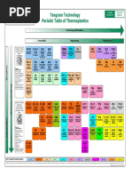 TI Polymer Periodic Table (Reduced)