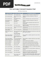 Cisco-Juniper Commands Comparison PDF