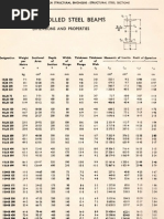 Dimensions & Properties of ISI rolled steel sections