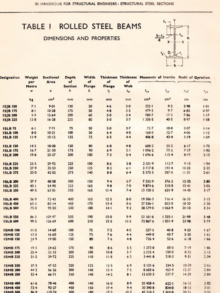 Dimensions & Properties of ISI rolled steel sections