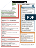 Las 18 Relaciones Logicas