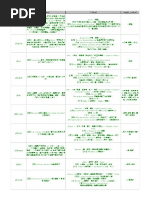 電子書 英文 單字諧音及字根學習