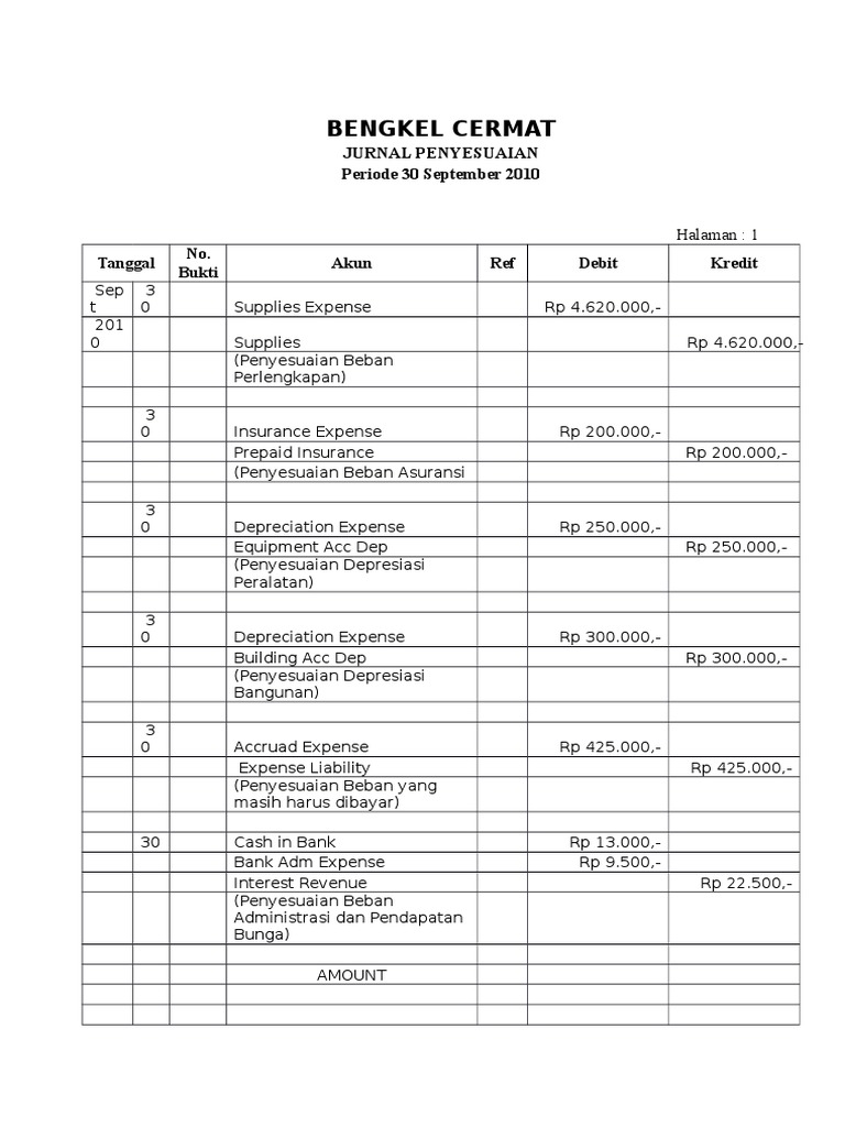 Form Jurnal Penyesuaian Docx
