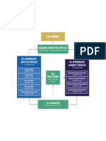 ITIL Chart Detailed