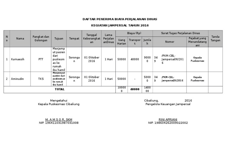 Daftar Penerima Biaya Perjalanan Dinas 2