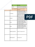 Access: Sheet 1: No Parameter Description